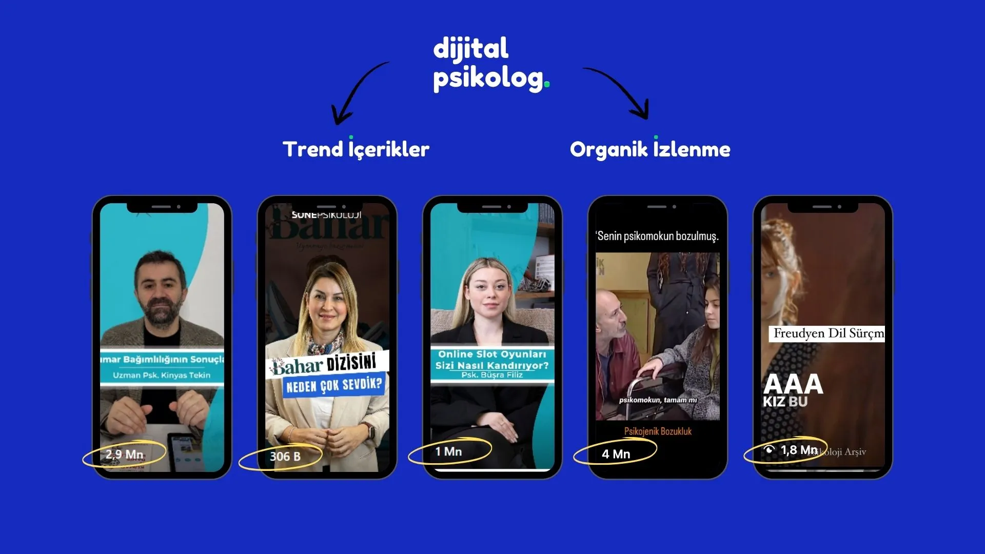 Psikolog Instagram Yönetimi